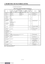 Preview for 94 page of Mitsubishi Electric A171SHCPUN Programming Manual