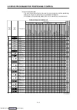 Предварительный просмотр 141 страницы Mitsubishi Electric A171SHCPUN Programming Manual