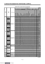 Предварительный просмотр 143 страницы Mitsubishi Electric A171SHCPUN Programming Manual