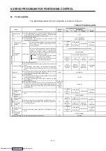 Предварительный просмотр 144 страницы Mitsubishi Electric A171SHCPUN Programming Manual