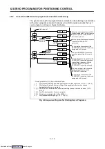 Preview for 151 page of Mitsubishi Electric A171SHCPUN Programming Manual