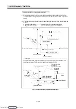 Preview for 180 page of Mitsubishi Electric A171SHCPUN Programming Manual