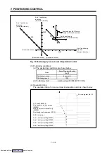 Preview for 186 page of Mitsubishi Electric A171SHCPUN Programming Manual