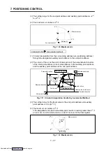 Preview for 189 page of Mitsubishi Electric A171SHCPUN Programming Manual