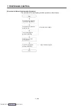 Preview for 287 page of Mitsubishi Electric A171SHCPUN Programming Manual