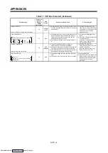 Preview for 322 page of Mitsubishi Electric A171SHCPUN Programming Manual