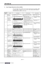 Preview for 325 page of Mitsubishi Electric A171SHCPUN Programming Manual