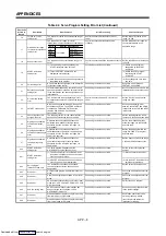 Preview for 326 page of Mitsubishi Electric A171SHCPUN Programming Manual