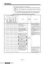 Preview for 328 page of Mitsubishi Electric A171SHCPUN Programming Manual