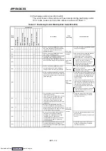 Preview for 330 page of Mitsubishi Electric A171SHCPUN Programming Manual