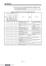 Preview for 332 page of Mitsubishi Electric A171SHCPUN Programming Manual