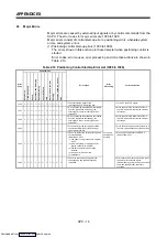 Preview for 334 page of Mitsubishi Electric A171SHCPUN Programming Manual