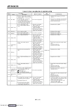 Preview for 338 page of Mitsubishi Electric A171SHCPUN Programming Manual