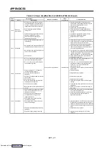 Preview for 339 page of Mitsubishi Electric A171SHCPUN Programming Manual