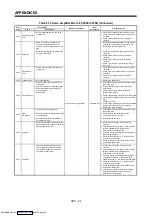 Preview for 340 page of Mitsubishi Electric A171SHCPUN Programming Manual