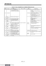 Preview for 341 page of Mitsubishi Electric A171SHCPUN Programming Manual