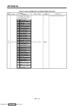 Preview for 342 page of Mitsubishi Electric A171SHCPUN Programming Manual