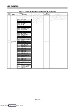 Preview for 343 page of Mitsubishi Electric A171SHCPUN Programming Manual