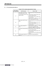 Preview for 344 page of Mitsubishi Electric A171SHCPUN Programming Manual