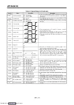 Preview for 347 page of Mitsubishi Electric A171SHCPUN Programming Manual