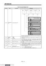 Preview for 350 page of Mitsubishi Electric A171SHCPUN Programming Manual