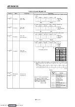 Preview for 351 page of Mitsubishi Electric A171SHCPUN Programming Manual