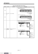 Preview for 355 page of Mitsubishi Electric A171SHCPUN Programming Manual