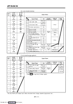 Preview for 369 page of Mitsubishi Electric A171SHCPUN Programming Manual