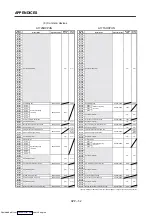 Preview for 370 page of Mitsubishi Electric A171SHCPUN Programming Manual