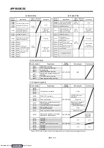 Preview for 371 page of Mitsubishi Electric A171SHCPUN Programming Manual