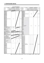 Preview for 36 page of Mitsubishi Electric A173UHCPU Programming Manual