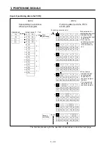 Preview for 70 page of Mitsubishi Electric A173UHCPU Programming Manual