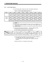 Preview for 72 page of Mitsubishi Electric A173UHCPU Programming Manual