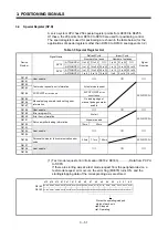 Preview for 82 page of Mitsubishi Electric A173UHCPU Programming Manual