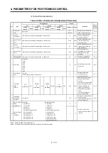 Preview for 95 page of Mitsubishi Electric A173UHCPU Programming Manual