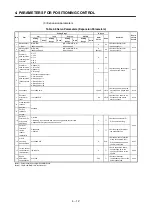 Preview for 97 page of Mitsubishi Electric A173UHCPU Programming Manual