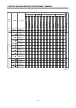 Preview for 135 page of Mitsubishi Electric A173UHCPU Programming Manual