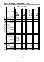 Preview for 136 page of Mitsubishi Electric A173UHCPU Programming Manual