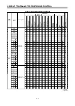 Preview for 137 page of Mitsubishi Electric A173UHCPU Programming Manual