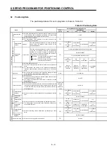 Preview for 139 page of Mitsubishi Electric A173UHCPU Programming Manual