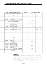 Preview for 140 page of Mitsubishi Electric A173UHCPU Programming Manual