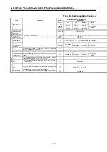 Preview for 141 page of Mitsubishi Electric A173UHCPU Programming Manual