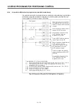 Preview for 146 page of Mitsubishi Electric A173UHCPU Programming Manual