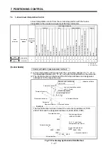 Preview for 174 page of Mitsubishi Electric A173UHCPU Programming Manual