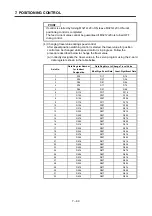 Preview for 216 page of Mitsubishi Electric A173UHCPU Programming Manual