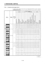 Preview for 255 page of Mitsubishi Electric A173UHCPU Programming Manual