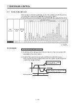 Preview for 266 page of Mitsubishi Electric A173UHCPU Programming Manual