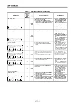 Preview for 320 page of Mitsubishi Electric A173UHCPU Programming Manual