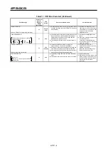 Preview for 321 page of Mitsubishi Electric A173UHCPU Programming Manual