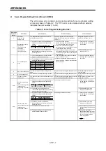 Preview for 324 page of Mitsubishi Electric A173UHCPU Programming Manual